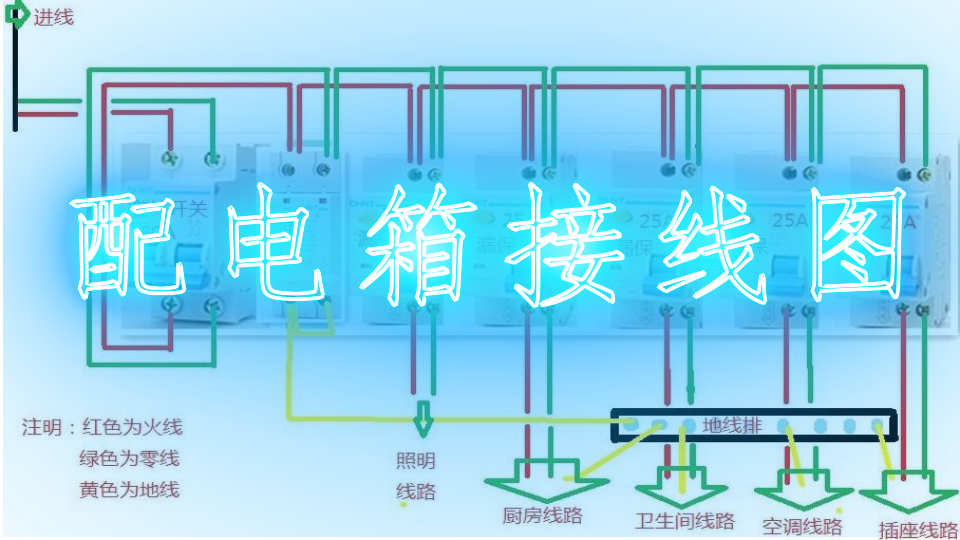 二、功能上的區(qū)別